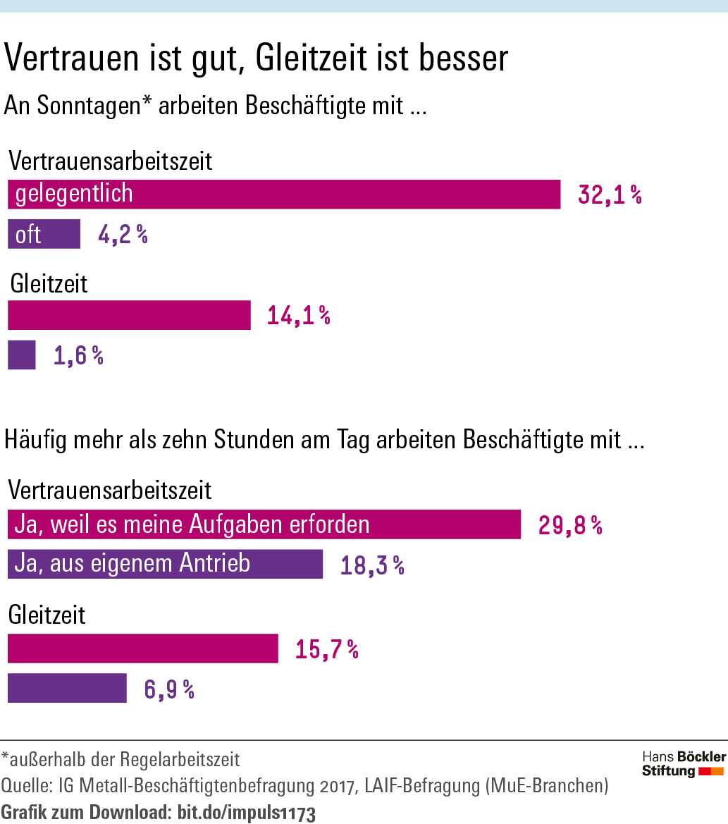 Welche Formen Der Flexiblen Arbeit Gibt Es? Ein Glossar Zu FlexWork